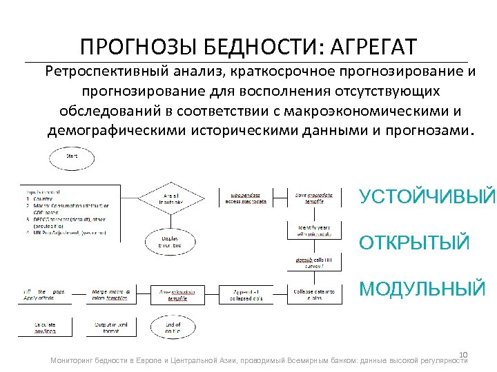 ПРОГНОЗЫ БЕДНОСТИ: АГРЕГАТ Ретроспективный анализ, краткосрочное прогнозирование и прогнозирование для восполнения отсутствующих обследований в