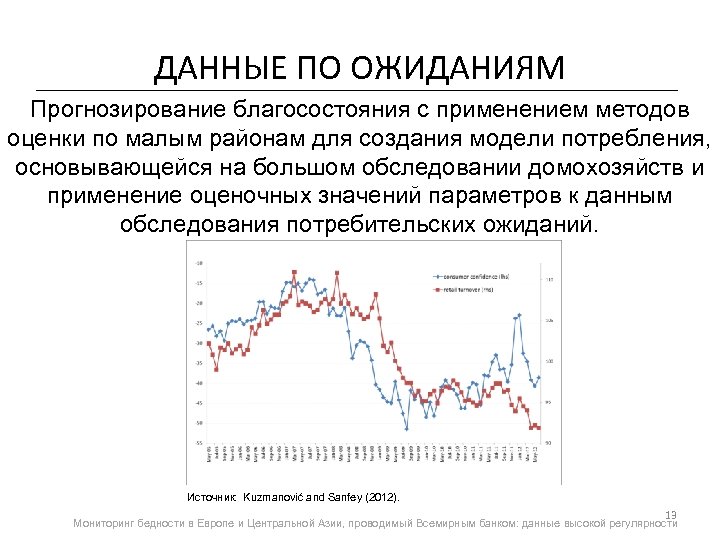 ДАННЫЕ ПО ОЖИДАНИЯМ Прогнозирование благосостояния с применением методов оценки по малым районам для создания