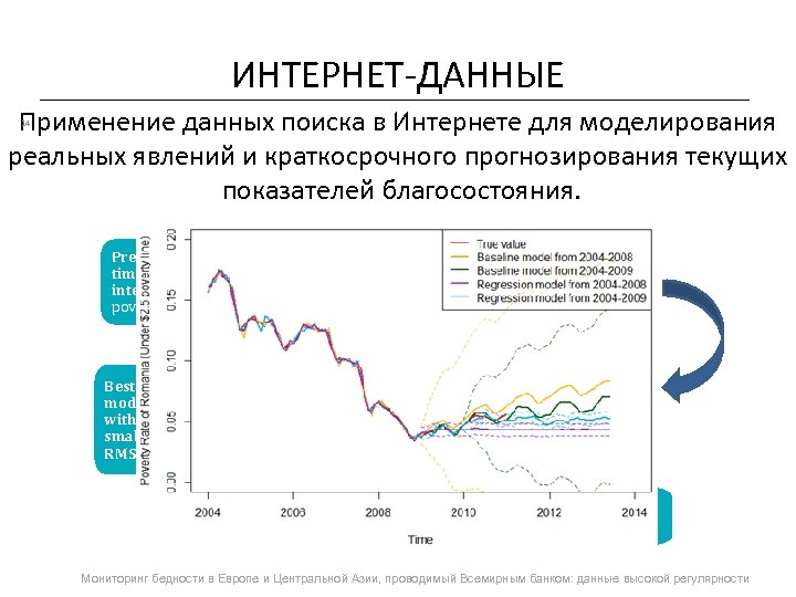 ИНТЕРНЕТ-ДАННЫЕ Применение данных поиска в Интернете для моделирования реальных явлений и краткосрочного прогнозирования текущих