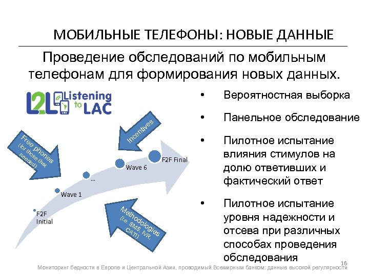 МОБИЛЬНЫЕ ТЕЛЕФОНЫ: НОВЫЕ ДАННЫЕ Проведение обследований по мобильным телефонам для формирования новых данных. •