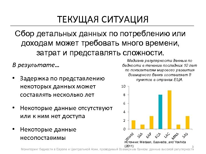 ТЕКУЩАЯ СИТУАЦИЯ Сбор детальных данных по потреблению или доходам может требовать много времени, затрат