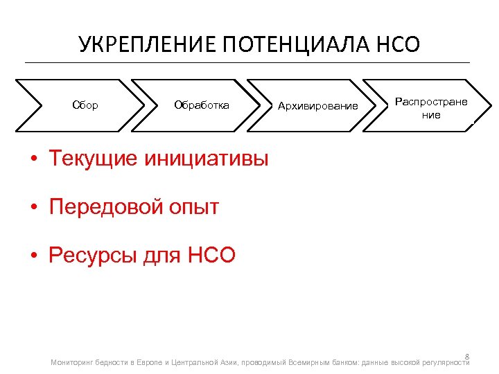 УКРЕПЛЕНИЕ ПОТЕНЦИАЛА НСО Сбор Collecting Обработка Processing Архивирование Archiving Распростране Disseminating ние • Текущие