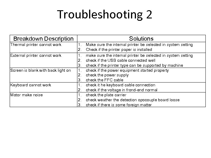 Troubleshooting 2 Breakdown Description Thermal printer cannot work External printer cannot work Screen is