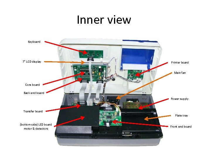 Inner view Keyboard 7” LCD display Printer board Main fan Core board Back end