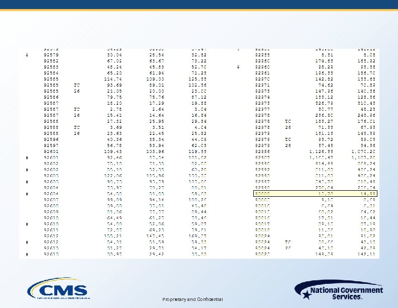 Proprietary and Confidential 