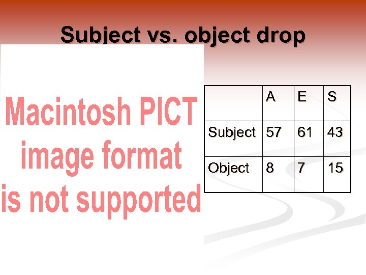 Subject vs. object drop A E S Subject 57 61 43 Object 7 8