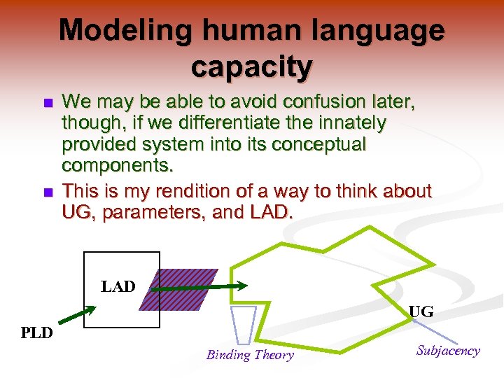 Modeling human language capacity n n We may be able to avoid confusion later,