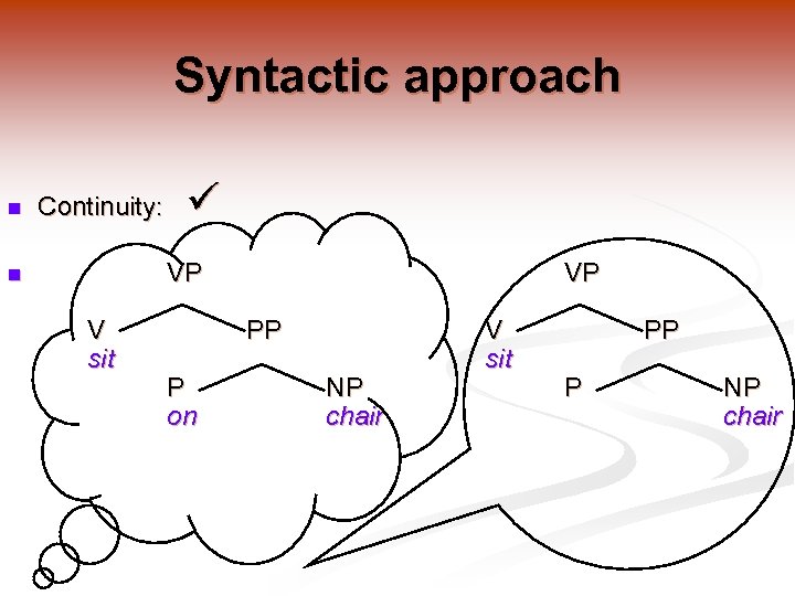 Syntactic approach n Continuity: VP n V sit VP PP P on NP chair