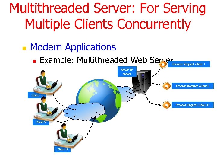 Multithreaded Server: For Serving Multiple Clients Concurrently n Modern Applications n Example: Multithreaded Web