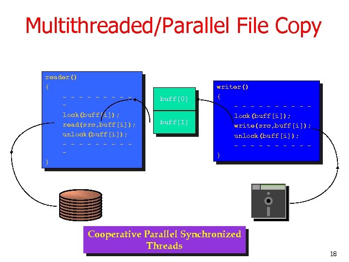 Multithreaded/Parallel File Copy reader() { - - - - lock(buff[i]); read(src, buff[i]); unlock(buff[i]); -