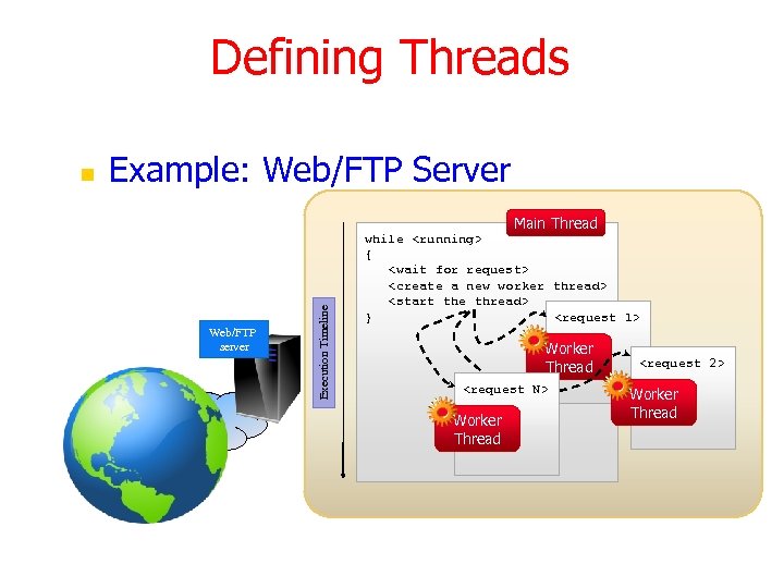 Defining Threads Example: Web/FTP Server Main Thread Web/FTP server Execution Timeline n while <running>