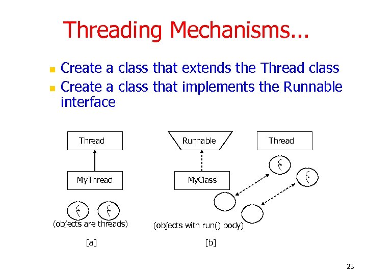 Threading Mechanisms. . . n n Create a class that extends the Thread class