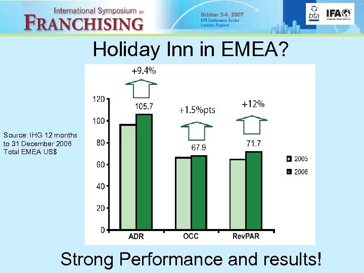 Holiday Inn in EMEA? Source: IHG 12 months to 31 December 2006 Total EMEA