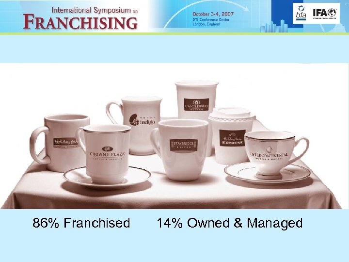 86% Franchised 14% Owned & Managed 