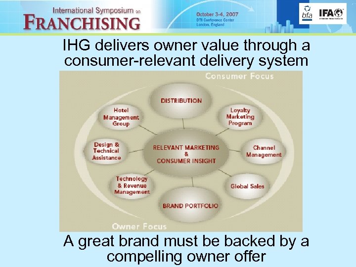 IHG delivers owner value through a consumer-relevant delivery system A great brand must be