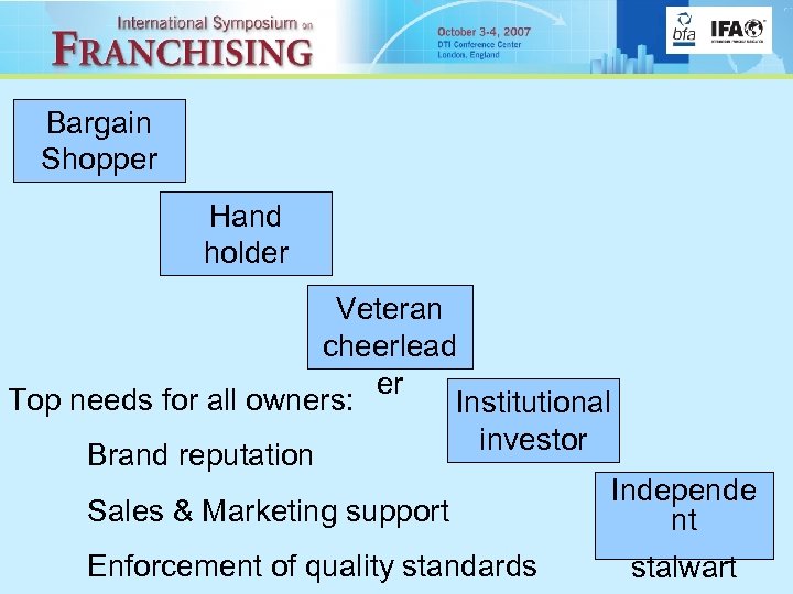 Bargain Shopper Hand holder Veteran cheerlead er Top needs for all owners: Institutional investor