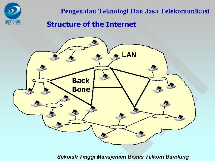 Pengenalan Teknologi Dan Jasa Telekomunikasi Structure of the Internet LAN Back Bone Sekolah Tinggi