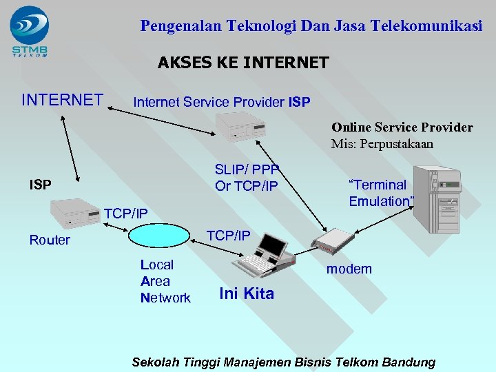 Pengenalan Teknologi Dan Jasa Telekomunikasi AKSES KE INTERNET Internet Service Provider ISP Online Service