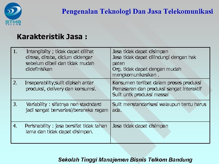 Pengenalan Teknologi Dan Jasa Telekomunikasi Karakteristik Jasa : 1. Intangibiity ; tidak dapat dilihat