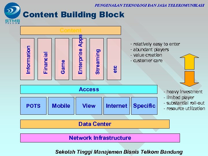 PENGENALAN TEKNOLOGI DAN JASA TELEKOMUNIKASI Content Building Block - relatively easy to enter -