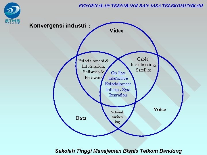 PENGENALAN TEKNOLOGI DAN JASA TELEKOMUNIKASI Konvergensi industri : Video Cable, Entertainment & broadcasting, Information,