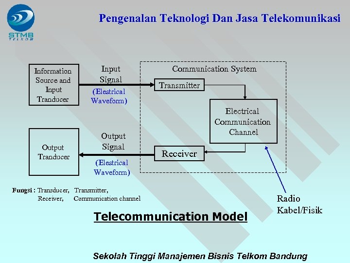 Pengenalan Teknologi Dan Jasa Telekomunikasi Information Source and Input Tranducer Output Tranducer Input Signal