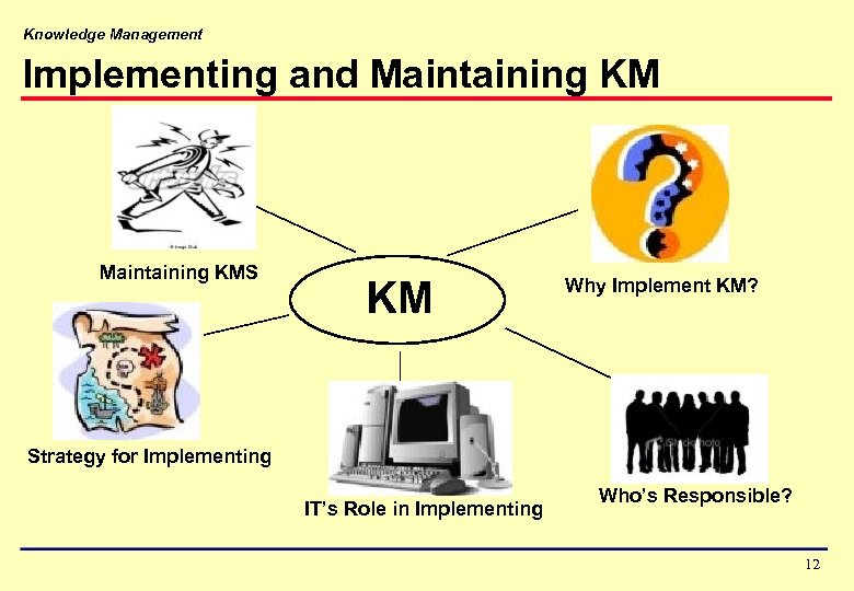Knowledge Management Implementing and Maintaining KMS KM Why Implement KM? Strategy for Implementing IT’s