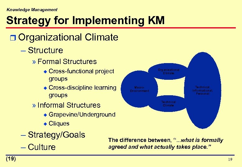 Knowledge Management Strategy for Implementing KM r Organizational Climate – Structure » Formal Structures