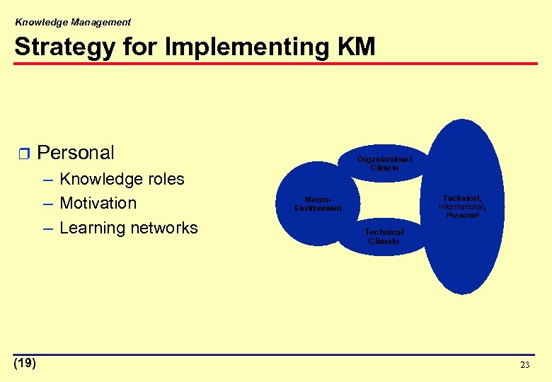 Knowledge Management Strategy for Implementing KM r Personal – Knowledge roles – Motivation –