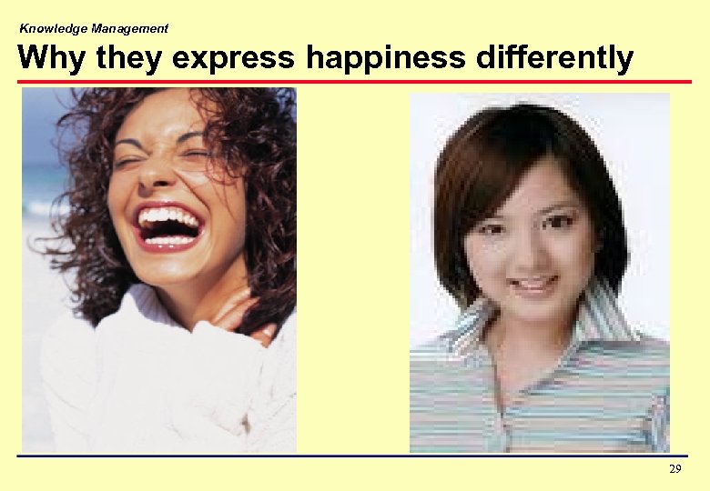 Knowledge Management Why they express happiness differently 29 
