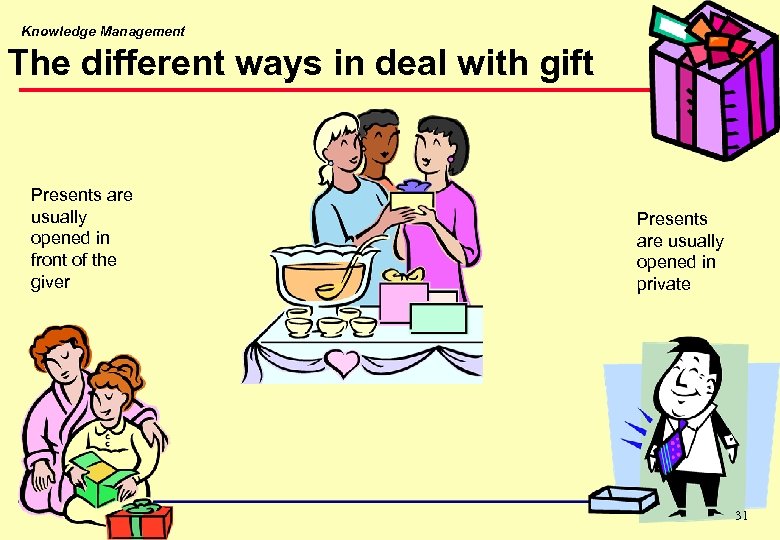Knowledge Management The different ways in deal with gift Presents are usually opened in