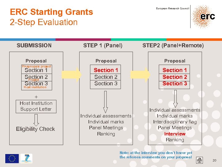 ERC Starting Grants 2 -Step Evaluation SUBMISSION Proposal PI+synopsis project Section 1 Section 2