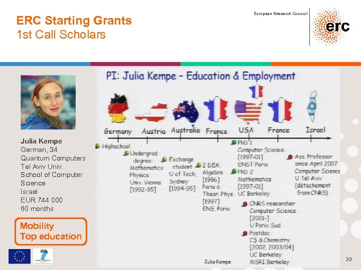 ERC Starting Grants 1 st Call Scholars European Research Council Julia Kempe German, 34