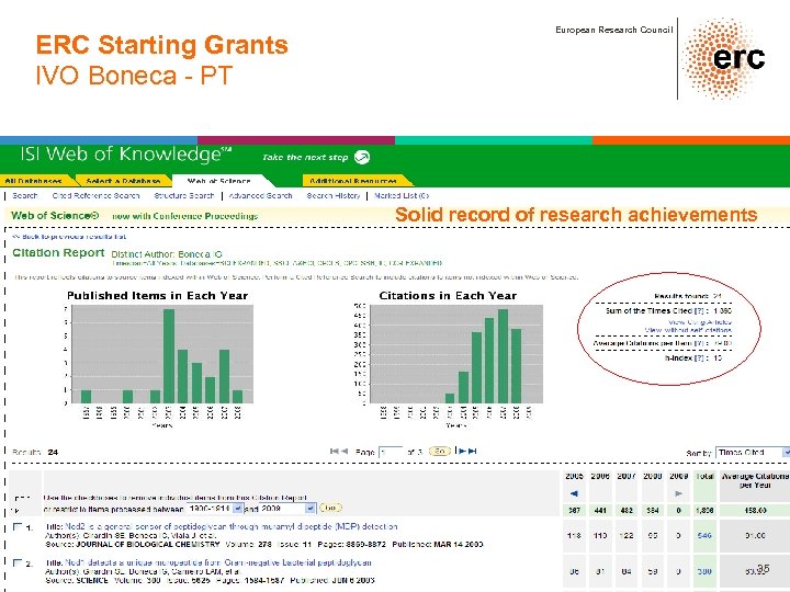 ERC Starting Grants IVO Boneca - PT European Research Council Solid record of research