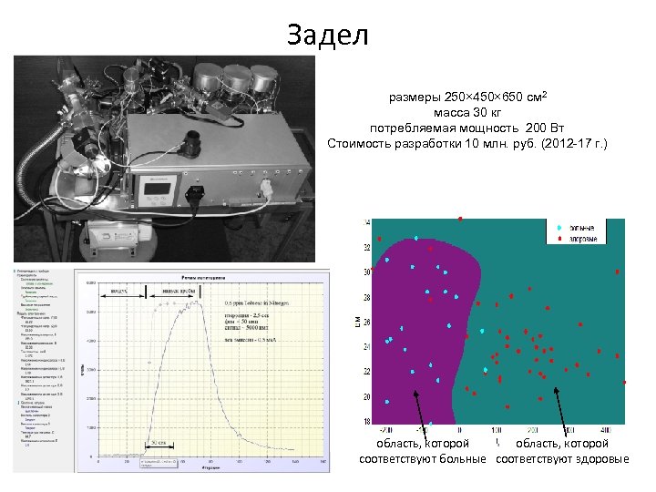 Задел размеры 250× 450× 650 см 2 масса 30 кг потребляемая мощность 200 Вт