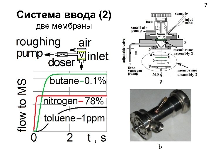 7 Система ввода (2) две мембраны 