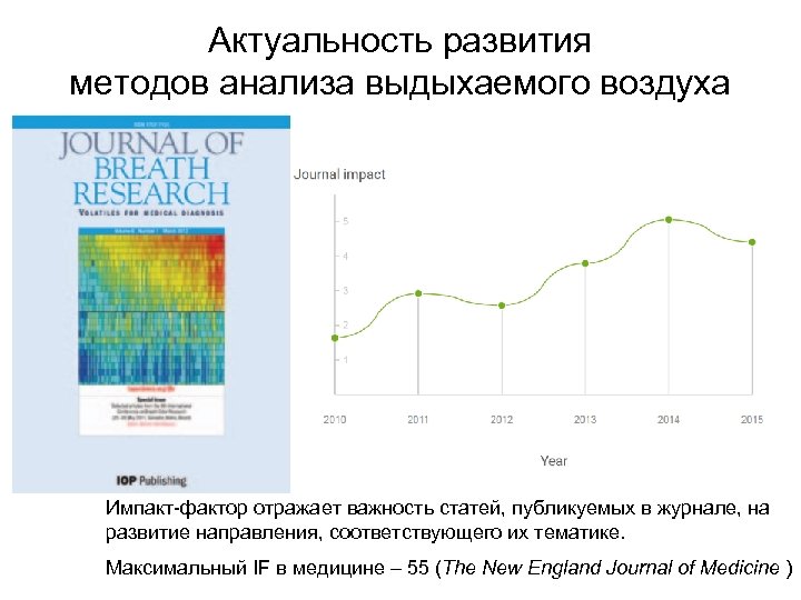 Актуальность развития методов анализа выдыхаемого воздуха Импакт-фактор отражает важность статей, публикуемых в журнале, на