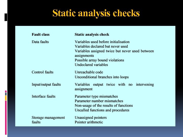 Static analysis checks 