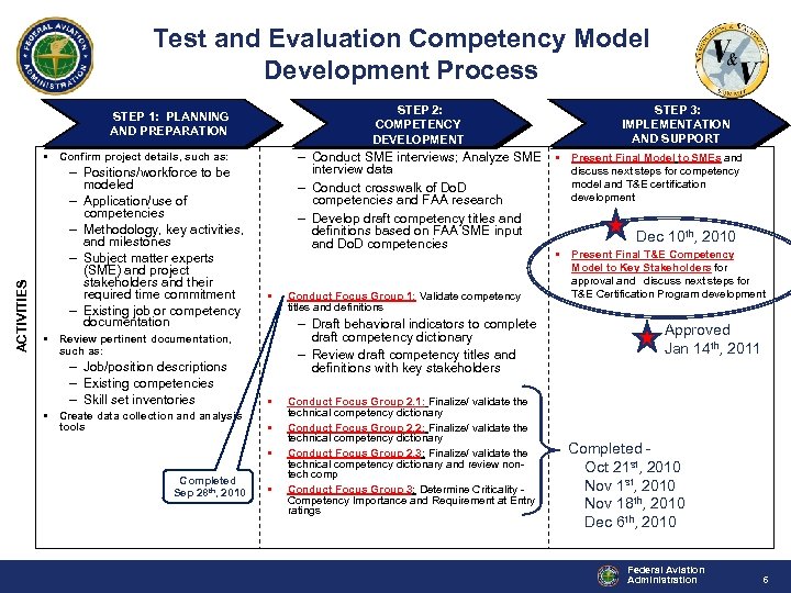 Test and Evaluation Competency Model Development Process STEP 2: COMPETENCY DEVELOPMENT STEP 1: PLANNING
