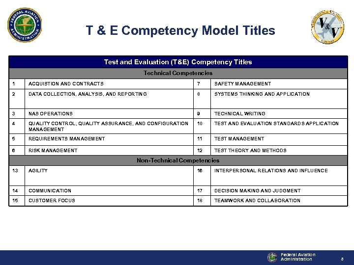 T & E Competency Model Titles Test and Evaluation (T&E) Competency Titles Technical Competencies