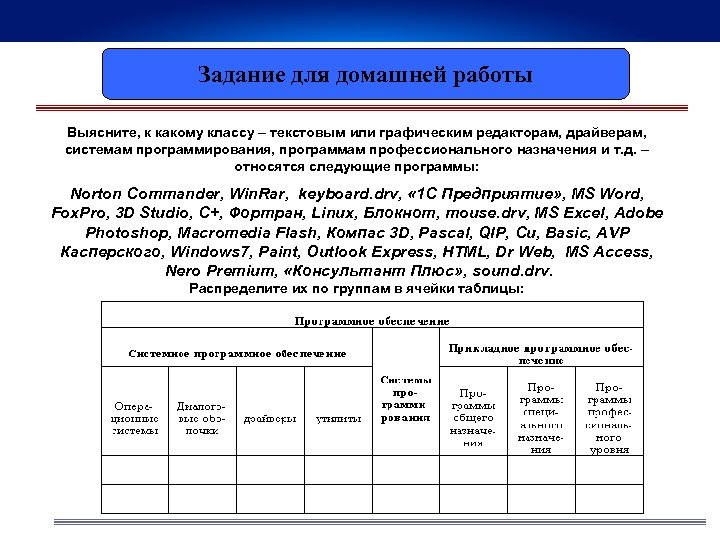 Задание для домашней работы Выясните, к какому классу – текстовым или графическим редакторам, драйверам,