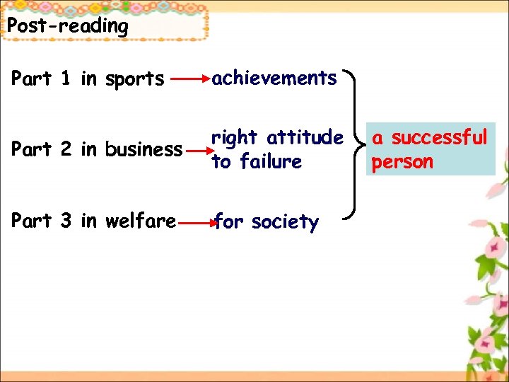 Post-reading post--reading Part 1 in sports achievements Part 2 in business right attitude to