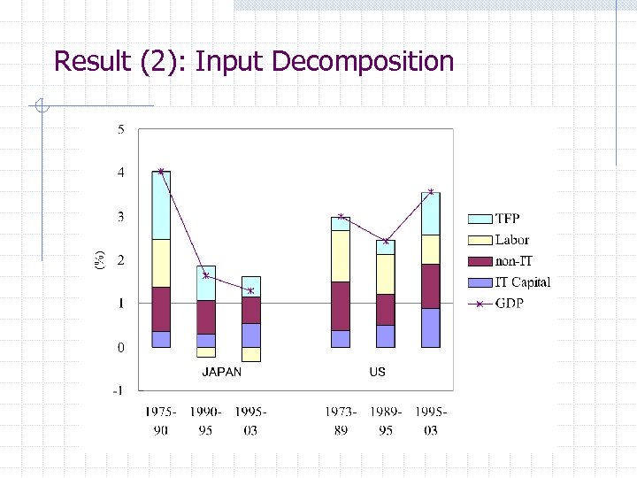 Result (2): Input Decomposition 