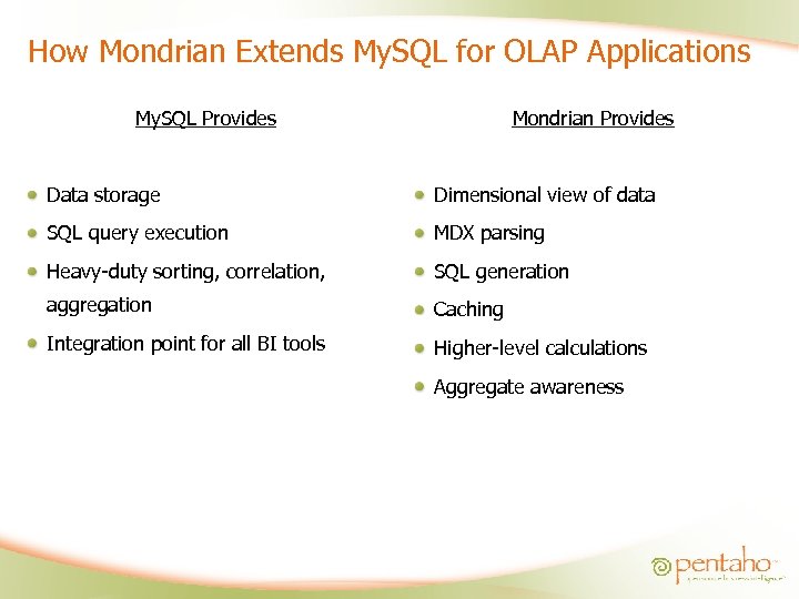 How Mondrian Extends My. SQL for OLAP Applications My. SQL Provides Mondrian Provides Data