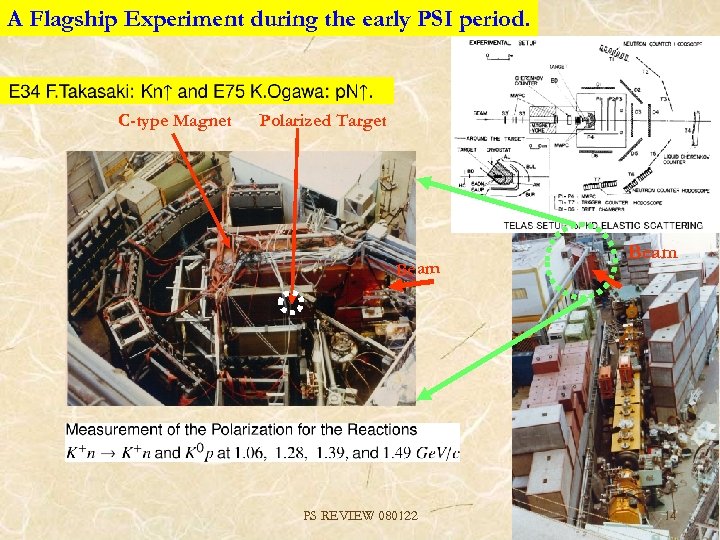 A Flagship Experiment during the early PSI period. C-type Magnet Polarized Target Beam PS