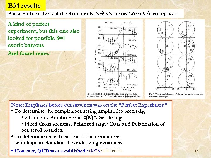 E 34 results Phase Shift Analysis of the Reaction K+N KN below 1. 6