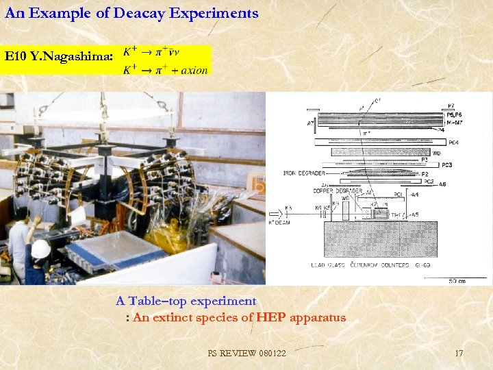 An Example of Deacay Experiments E 10 Y. Nagashima: A Table–top experiment : An