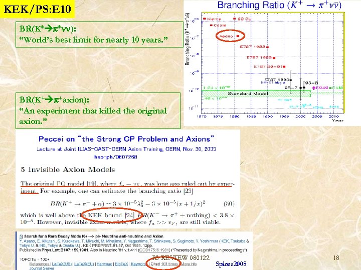 KEK/PS: E 10 BR(K+ p+nn): “World’s best limit for nearly 10 years. ” BR(K+