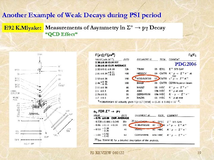 Another Example of Weak Decays during PSI period E 92 K. Miyake: Measurements of