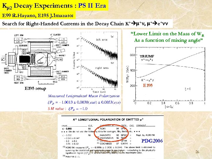 Km 2 Decay Experiments : PS II Era E 99 R. Hayano, E 195